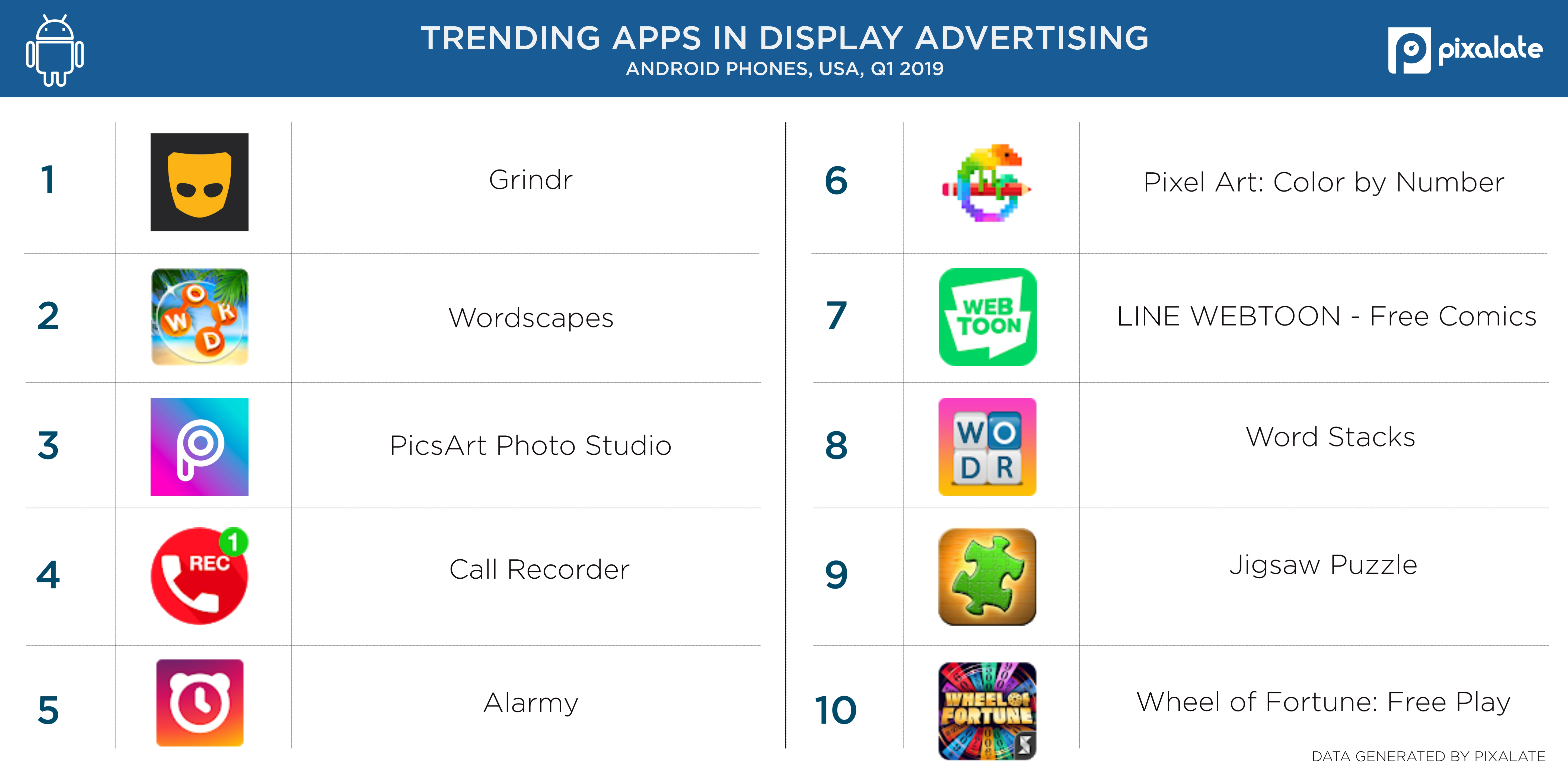 Games account for 90 of the top 10 trending Android phone apps for